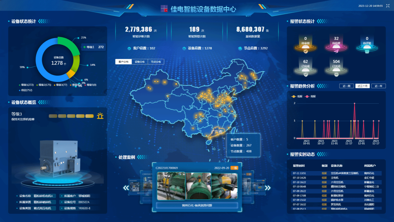 佳电智能装备数据中心可对用户现场装备状态智能识别，，，，，有用康健评估，，，，，包管装备康健运行